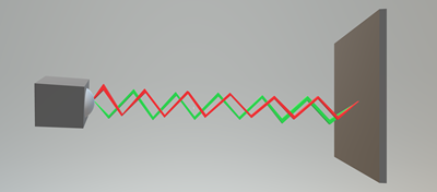 Indirect Radio Waves - FMCW