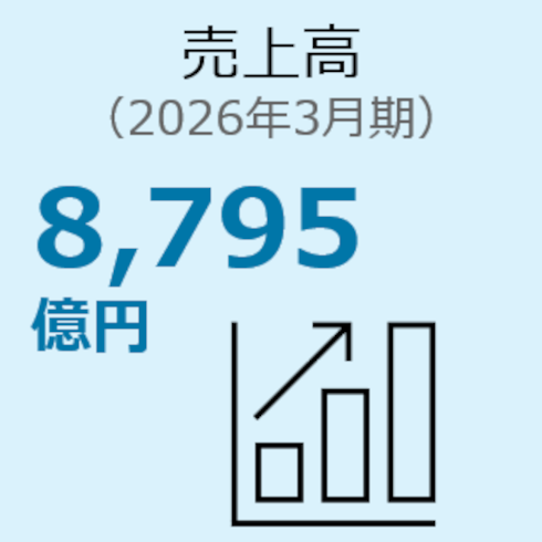 売上高