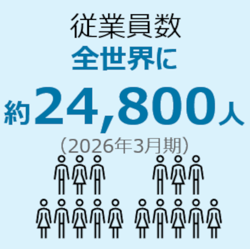 従業員数
