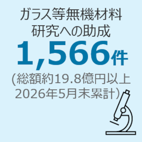 無機材料研究助成活動への支援
