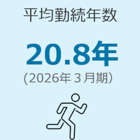 平均勤続年数