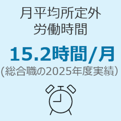 月平均所定外労働時間