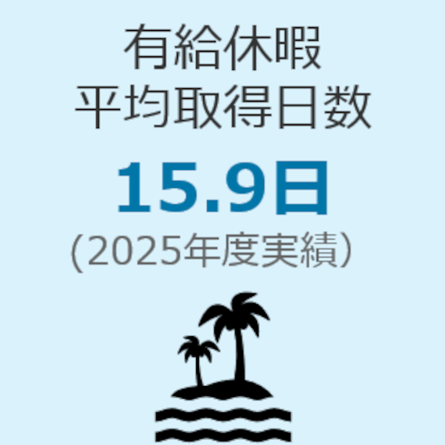 有給休暇平均取得日数