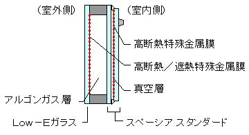 スペーシア®21構造図