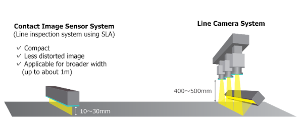 Comparison of Contact Image Sensor System and Line Camera System