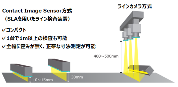 Contact Image Sensor方式とラインカメラ方式の比較