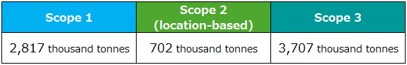 CY2024 emissions across the three scopes