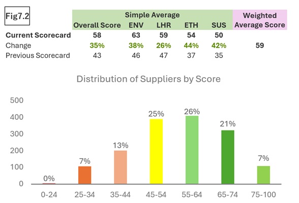 L&HR scores