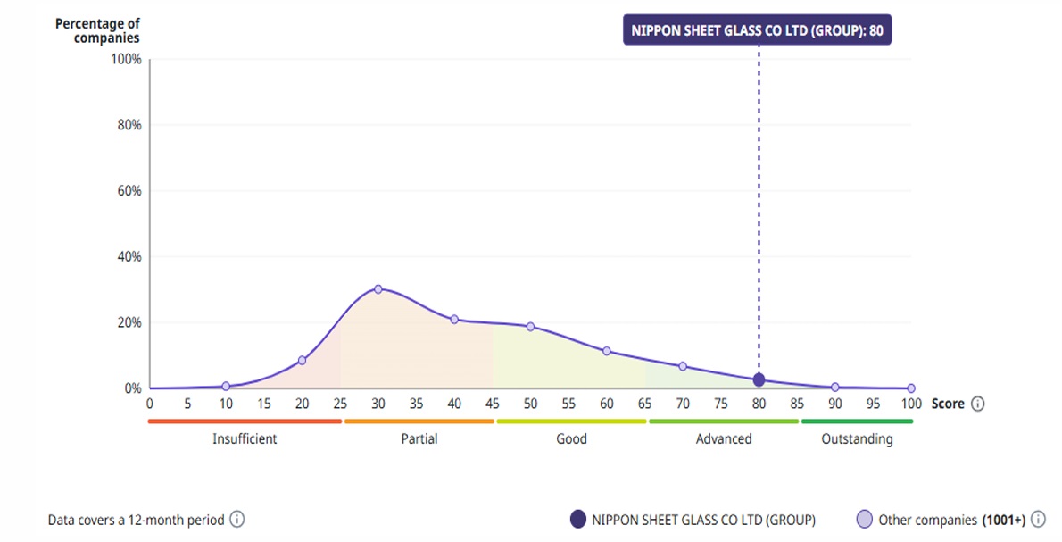 sustainable procurement