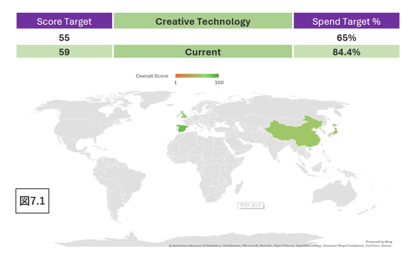 「高機能ガラス事業」カテゴリーにおけるサプライヤー支出