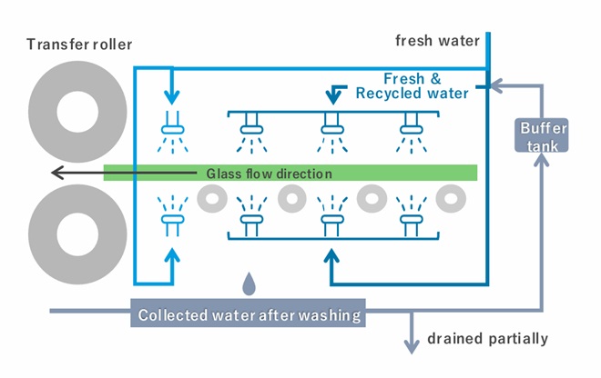 This is a image of water saving project at Hanoi in Vietnam