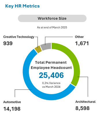 Key HR Metrics