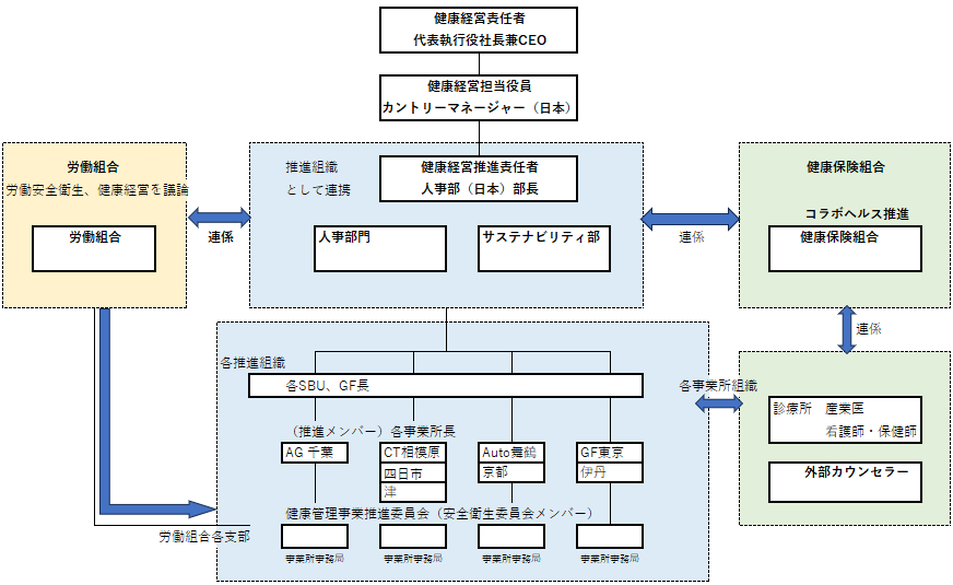 体制図