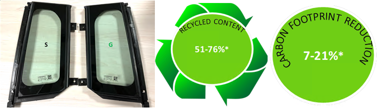 Comparation of standard material and green material