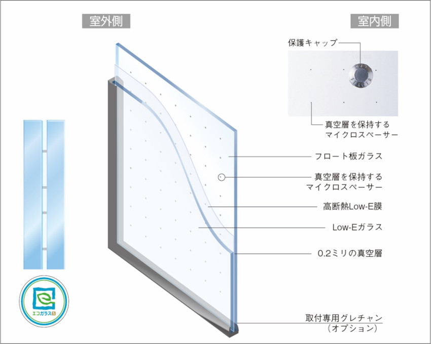 NSG Spacia™のイメージ図です