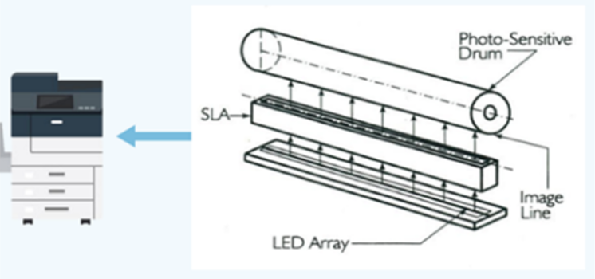 LEDプリンタに搭載されるLPH