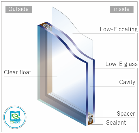 Structure of Low-E Insulating Glass Unit