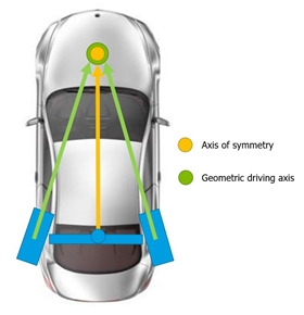 Chapter 5 Wheel Alignment and Calibration. Do they go hand in hand?