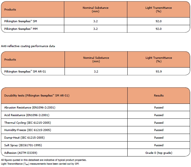 Pilkington Sunplus™