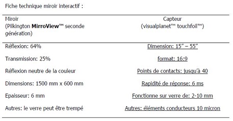 PR_17_01_fiche Technique