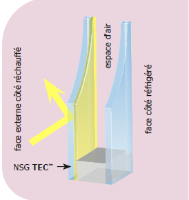 NSG TEC™