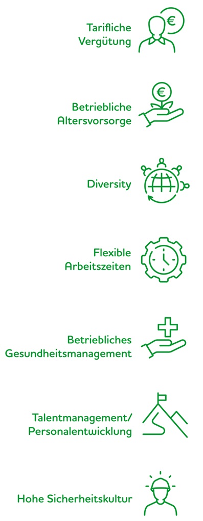 Das bieten wir