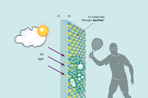 Pilkington SaniTise™  for padel courts