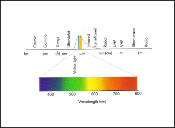 electromagnetic spectrum