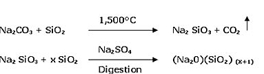 Chemistry