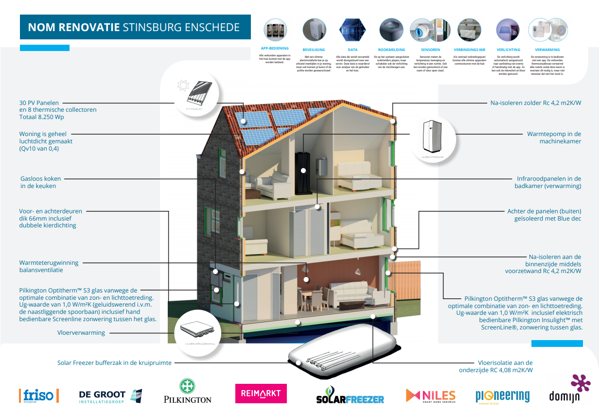 NOM Renovatie Stinsburg Enschede