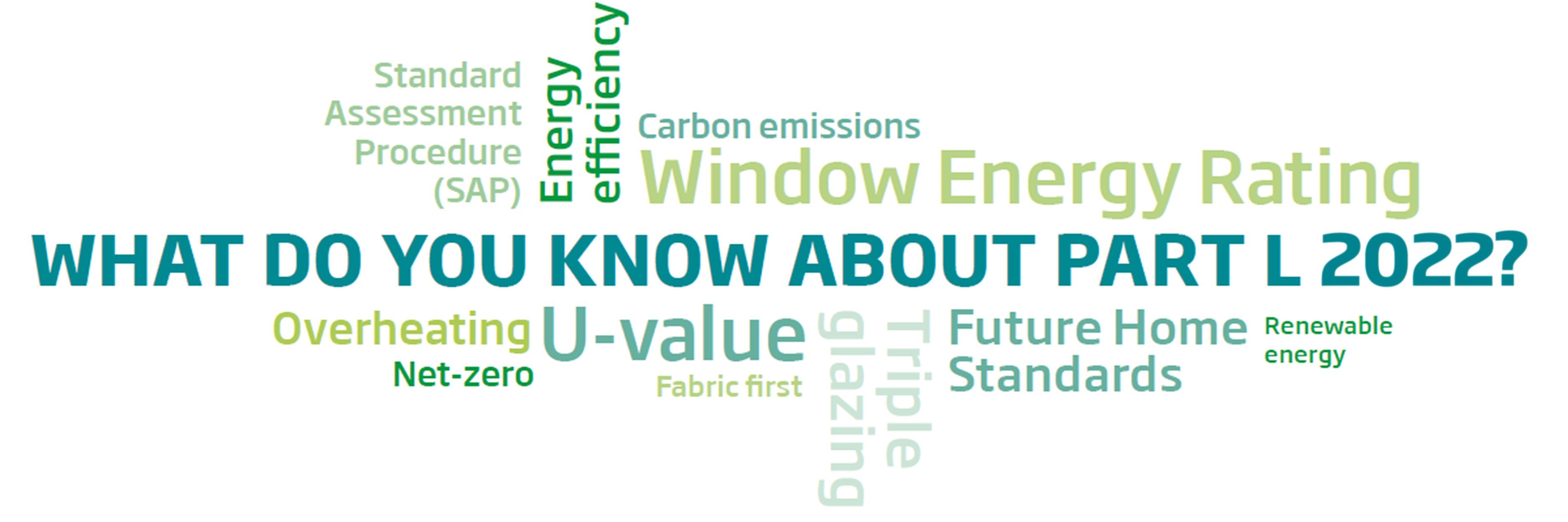 Part L 2020 Word cloud