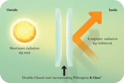 K Glass diagram