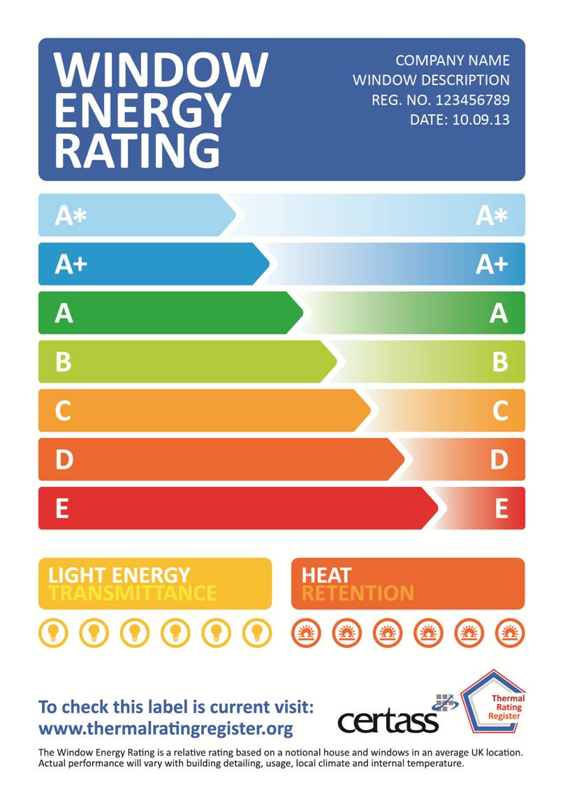 Window Energy Ratings