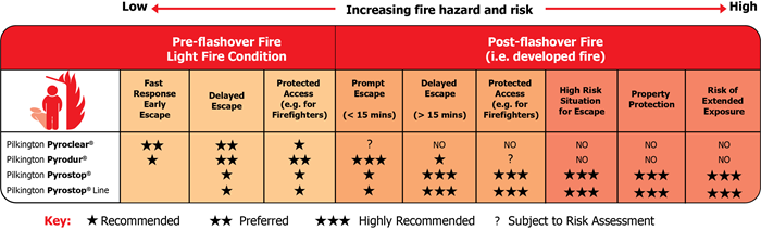 Fire-resistant glass design guide