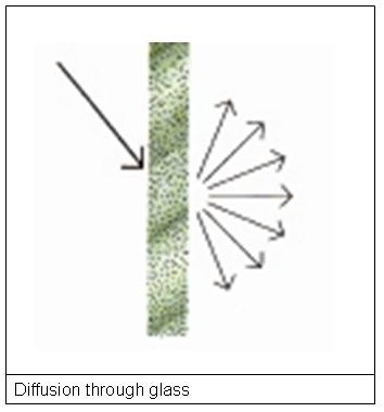 315Diffusionthroughglass