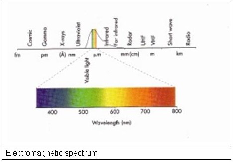 36Electromagneticspectrum