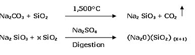 Chemistry of Glass