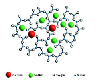 Chemistry of Glass