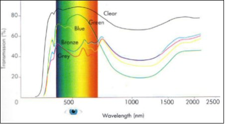 Electromagnetic waves