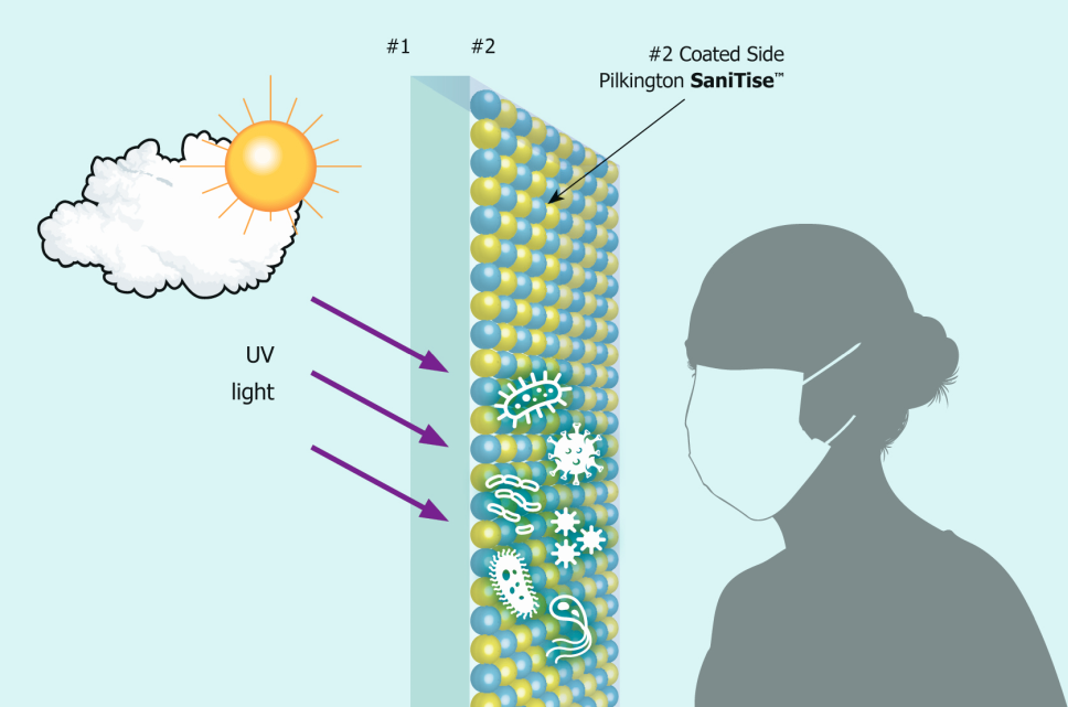 NSG Group introduces Pilkington SaniTise™ to help make a healthier, cleaner, safer world
