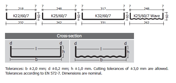 Pilkington Profilit™ channel glass