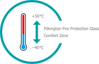 Fire protection temperature resistance