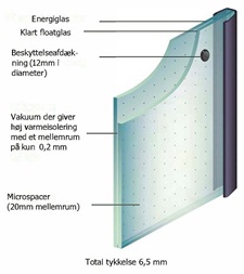 Spacia illustration DK