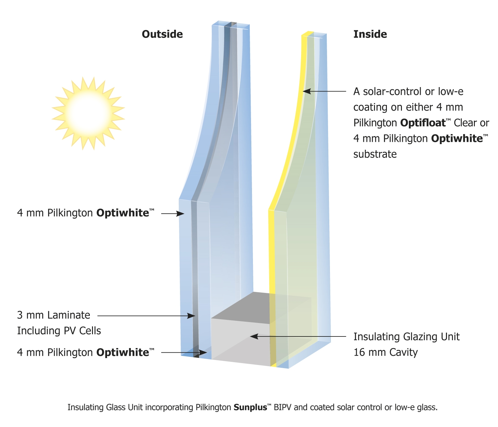 Pilkington Sunplus BIPV