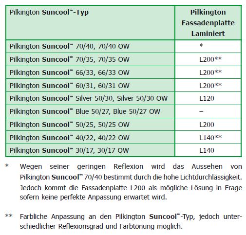 Fassadenplatten Laminiert