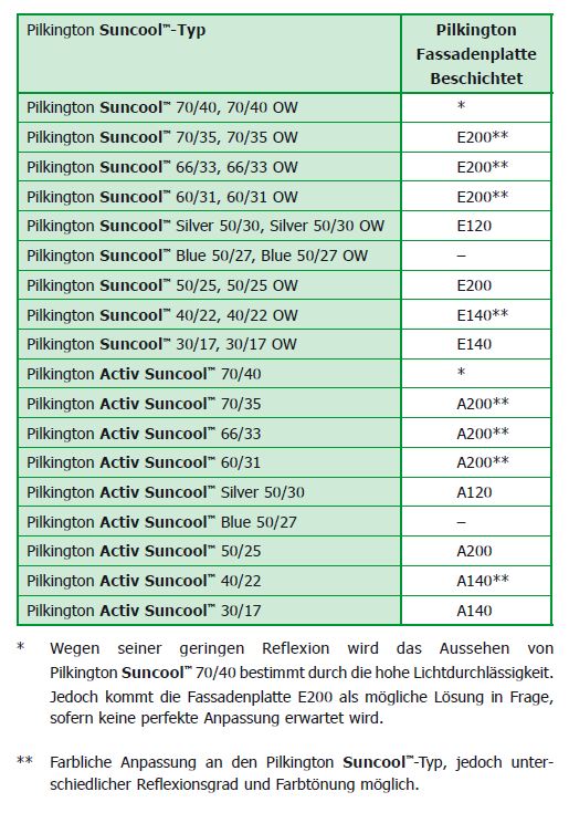 Fassadenplatten Beschichtet