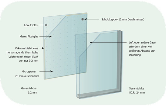 Pilkington Spacia™ Vakuumisolierglas