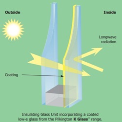 K Glass diagram