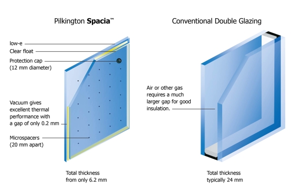 Configuration and dimensions of double glazing system (glass dimensions