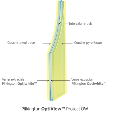 Pilkington OptiView™ Protect OW